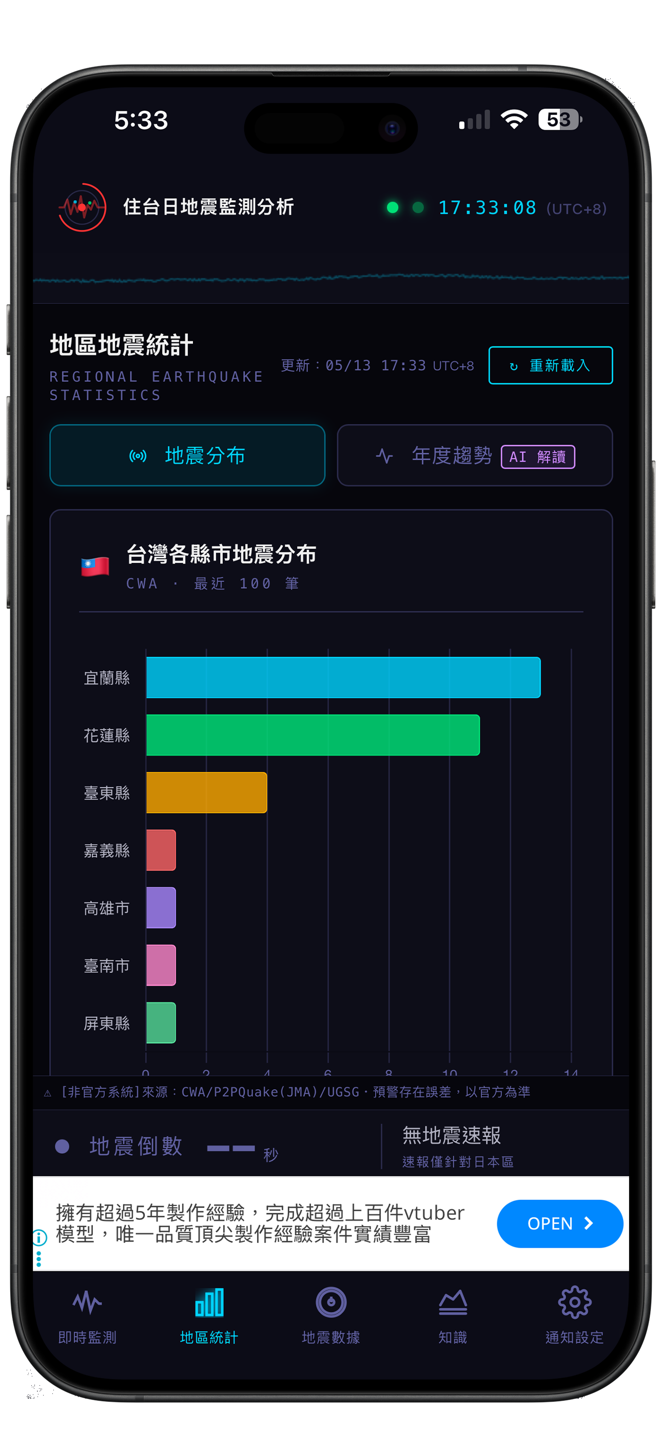 台日地震監測 台灣地震地區統計