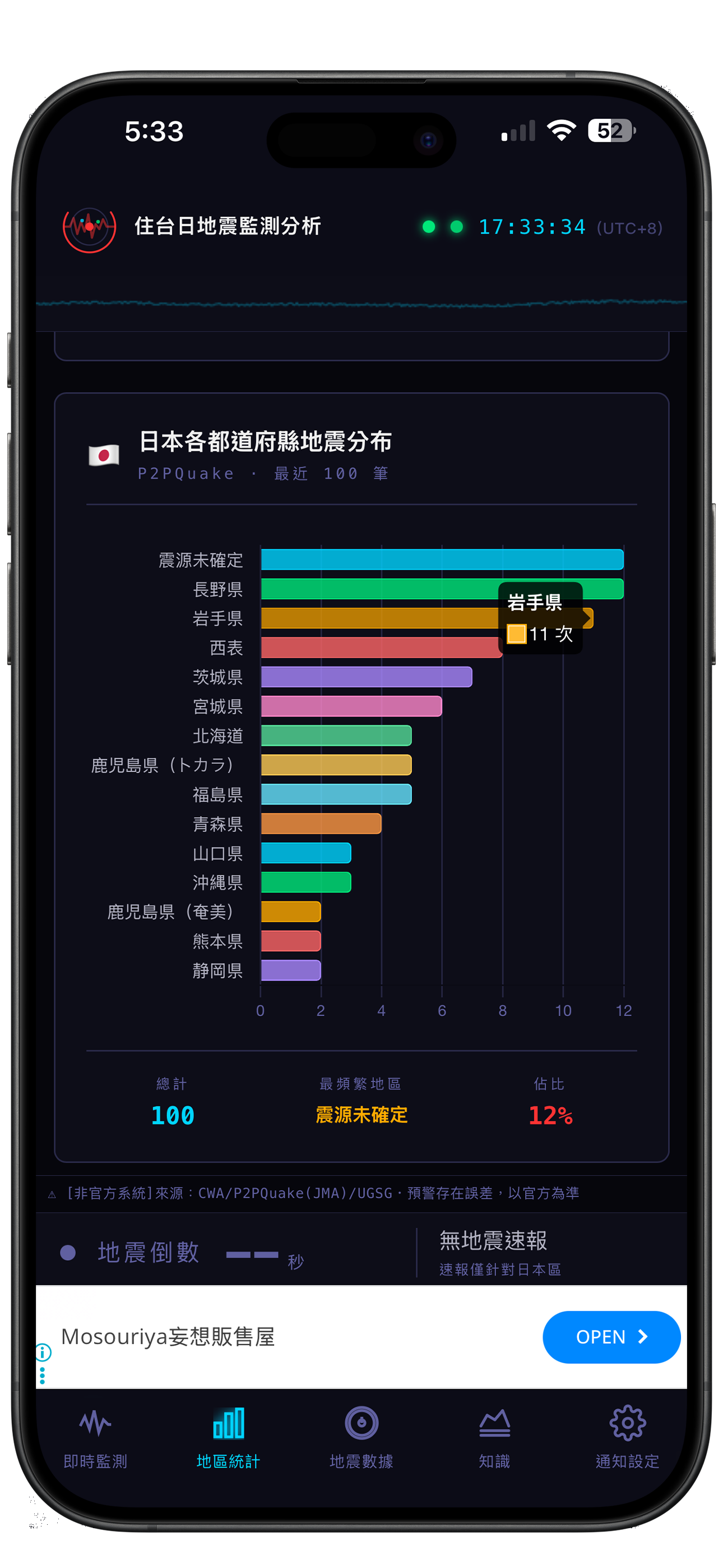 台日地震監測 地震地區統計點擊甘特圖繪顯示數量